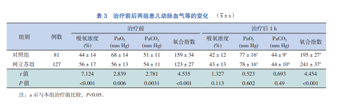 a(chn)ԴԷα|(zh)ίذY ȾԷ׶ǰհRо